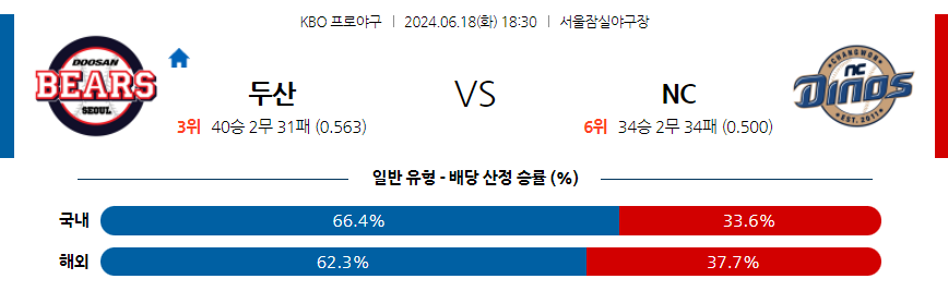 6월18일 두산 VS NC 야구분석