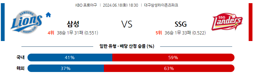 6월18일 삼성 VS SSG 야구분석