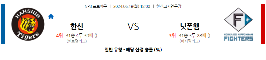 6월18일 NPB 한신 니혼햄 한일야구분석 무료중계 스포츠분석