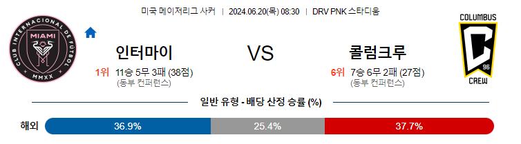 [진짜총판] 6월20일 MLS 인터마이애미 콜럼버스 축구분석