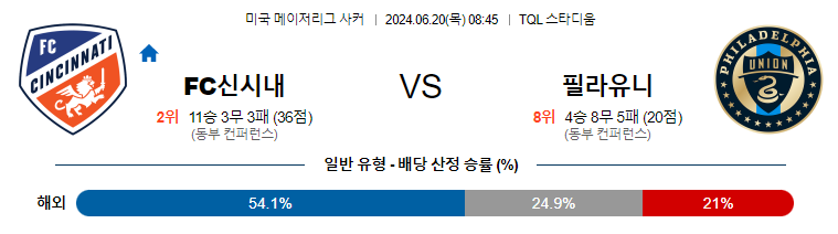 6월20일 MLS 신시내티 필라델피아 해외축구분석 무료중계 스포츠분석