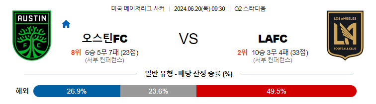 6월20일 MLS 오스틴 로스엔젤레스 해외축구분석 무료중계 스포츠분석