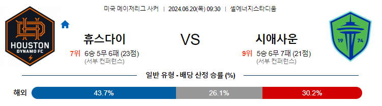 6월20일 MLS 휴스턴 시애틀 해외축구분석 무료중계 스포츠분석