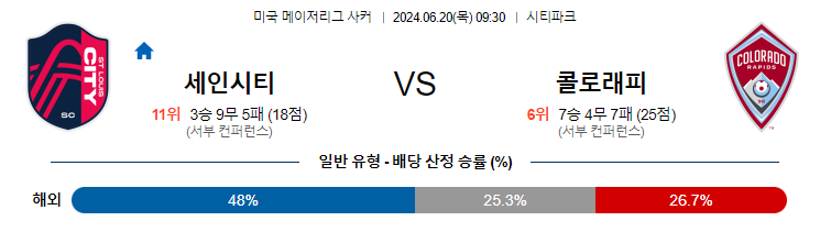 6월20일 MLS 세인트루이스 콜로라도 해외축구분석 무료중계 스포츠분석