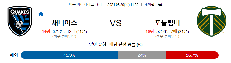 [진짜총판] 6월20일 MLS 산호세 포틀랜드 축구분석