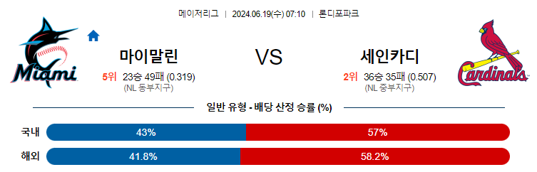 6월19일 MLB 마이애미 세인트루이스 해외야구분석 무료중계 스포츠분석