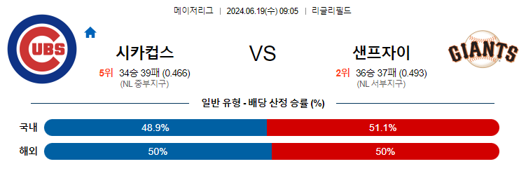 6월19일 MLB 시카고컵스 샌프란시스코 해외야구분석 무료중계 스포츠분석