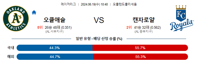 6월19일 MLB 오클랜드 캔자스시티 해외야구분석 무료중계 스포츠분석