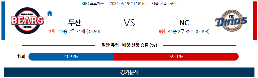 [진짜총판] 6월 19일 두산 VS NC 야구분석