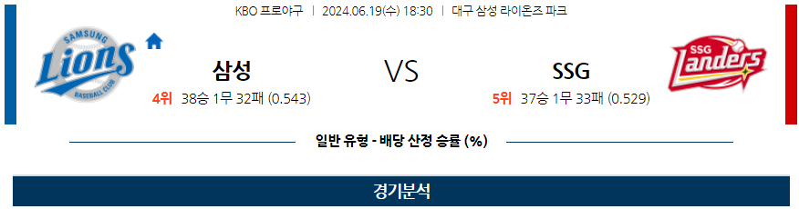 [진짜총판] 6월 19일 삼성 VS SSG 야구분석