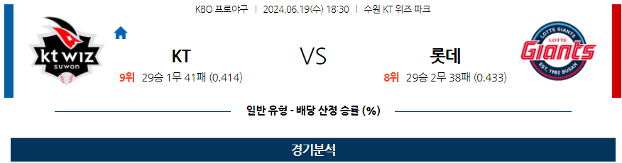 6월19일 KBO KT 롯데 한일야구분석 무료중계 스포츠분석