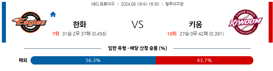 6월19일 KBO 한화 키움 한일야구분석 무료중계 스포츠분석