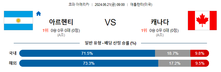 [진짜총판] 6월21일 [코파아메리카] 스페인 VS 이탈리아