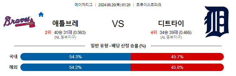 6월20일 MLB 애틀랜타 디트로이트 해외야구분석 무료중계 스포츠분석