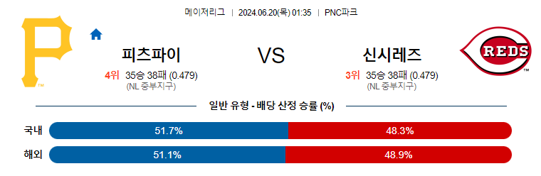 6월20일 MLB 피츠버그 신시네티 해외야구분석 무료중계 스포츠분석