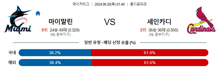 6월20일 MLB 마이애미 세인트루이스 해외야구분석 무료중계 스포츠분석