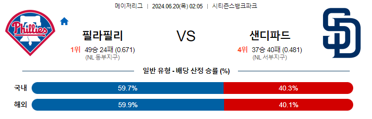 6월20일 MLB 필라델피아 샌디에이고 해외야구분석 무료중계 스포츠분석