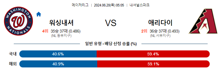 6월20일 MLB 워싱턴 애리조나 해외야구분석 무료중계 스포츠분석