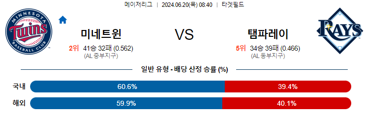 6월20일 MLB 미네소타 탬파베이 해외야구분석 무료중계 스포츠분석