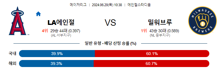 6월20일 MLB LA에인절스 밀워키 해외야구분석 무료중계 스포츠분석