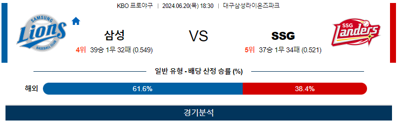 6월20일 KBO 삼성 SSG 한일야구분석 무료중계 스포츠분석