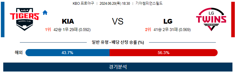 6월20일 KBO KIA LG 한일야구분석 무료중계 스포츠분석