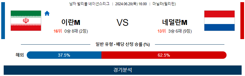 6월20일 네이션스리그 이란M 네덜란드가M 국제배구분석 무료중계 스포츠분석