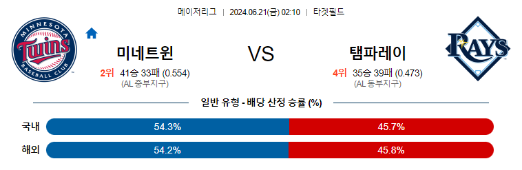 6월21일 MLB 미네소타 탬파베이 해외야구분석 무료중계 스포츠분석