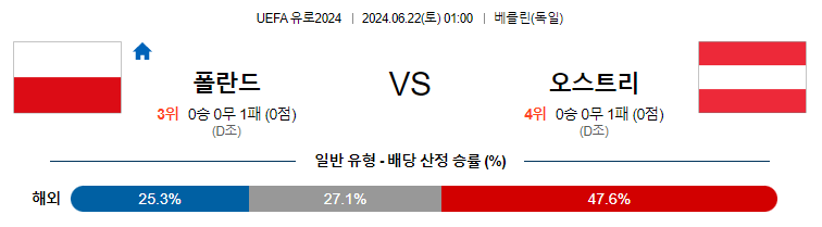 [진짜총판] 6월22일 유로2024 폴란드 오스트리일리아 해외축구분석