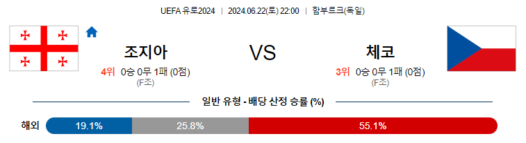 [진짜총판] 6월22일 유로2024 조지아 체코 해외축구분석