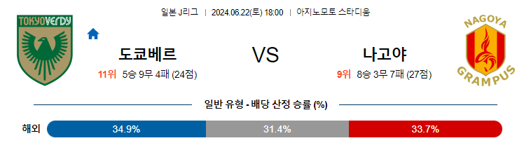 6월22일 J리그 도쿄베르디 나고야 아시아축구분석 무료중계 스포츠분석