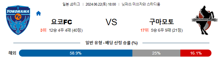 6월22일 J2리그 요코하마FC 구마모토 아시아축구분석 무료중계 스포츠분석