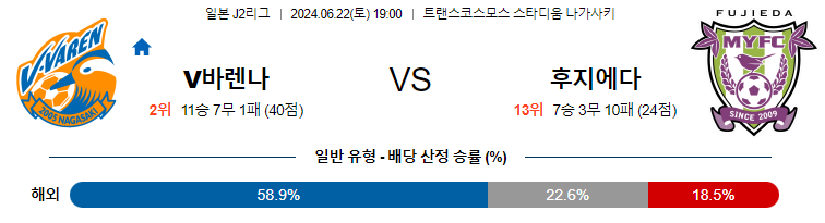 6월22일 J2리그 나가사키 후지에다 아시아축구분석 무료중계 스포츠분석