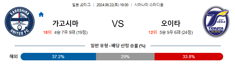 6월22일 J2리그 가고시마 오이타 아시아축구분석 무료중계 스포츠분석