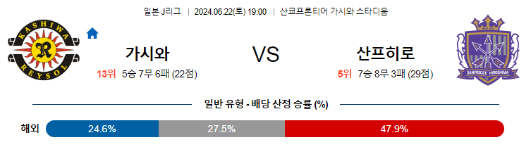 6월22일 J리그 가시와 히로시마 아시아축구분석 무료중계 스포츠분석