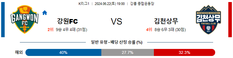 6월22일 K리그 강원 김천 아시아축구분석 무료중계 스포츠분석