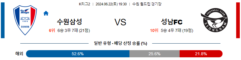 6월22일 K리그2 수원삼성 성남FC 아시아축구분석 무료중계 스포츠분석