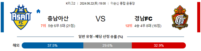 6월22일 K리그2 충남아산 경남FC 아시아축구분석 무료중계 스포츠분석