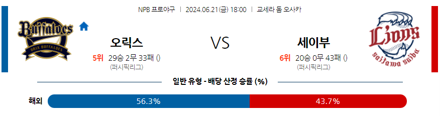 6월21일 NPB 오릭스 세이부 한일야구분석 무료중계 스포츠분석