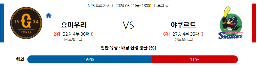 6월21일 NPB 요미우리 야쿠르트 한일야구분석 무료중계 스포츠분석