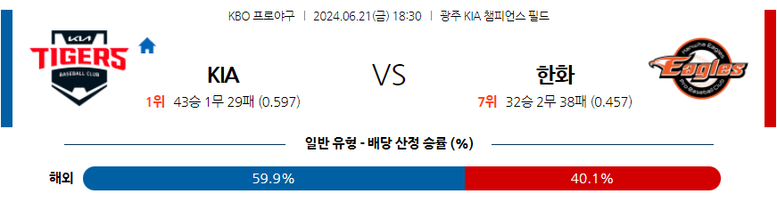 6월21일 KBO KIA 한화 한일야구분석 무료중계 스포츠분석