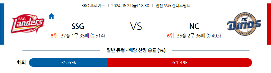 6월21일 KBO SSG NC 한일야구분석 무료중계 스포츠분석