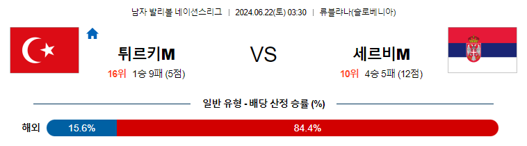 [진짜총판] 6월22일 네이션스리그 튀르키예M 세르비아M 국제배구분석