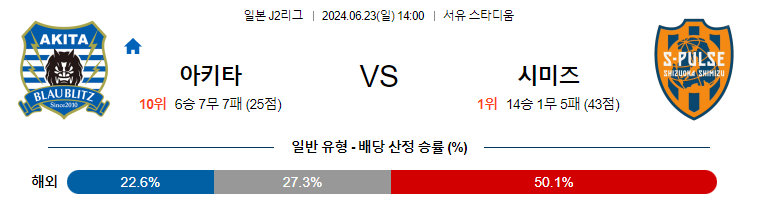 6월23일 J2리그 아키타 시미즈 아시아축구분석 무료중계 스포츠분석