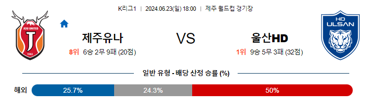 6월23일 K리그 제주 울산 아시아축구분석 무료중계 스포츠분석