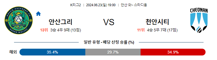 6월23일 K리그2 안산 천안 아시아축구분석 무료중계 스포츠분석