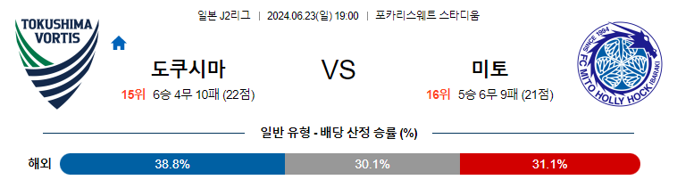 6월23일 J리그 도쿠시마 미토 아시아축구분석 무료중계 스포츠분석