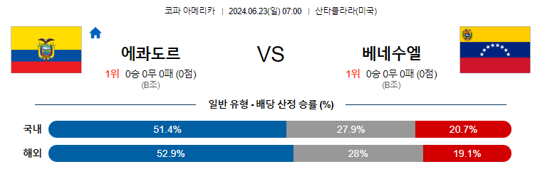 [진짜총판] 6월23일 코파아메리카 에콰도르 베네수엘라 해외축구분석