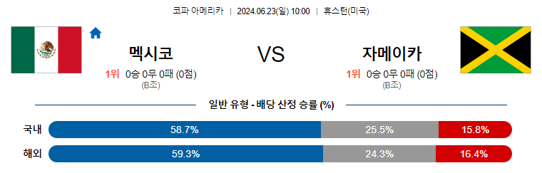 [진짜총판] 6월23일 코파아메리카 멕시코 자메이카 해외축구분석