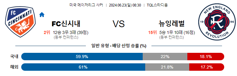 [진짜총판] 6월23일 [MLS] 신시내티 VS 뉴잉글랜드